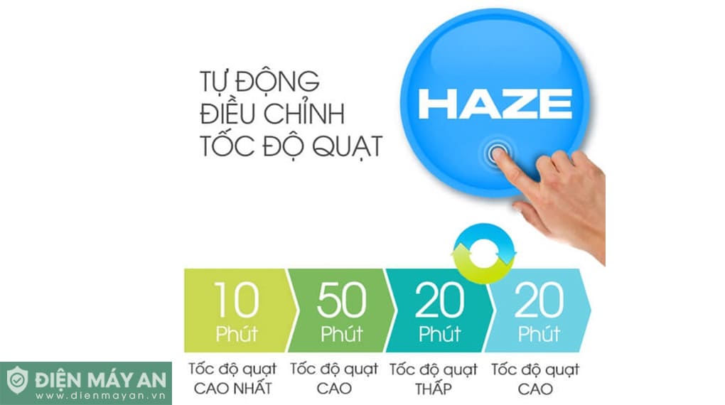 Máy lọc không khí Sharp FP-J40E-W 23W